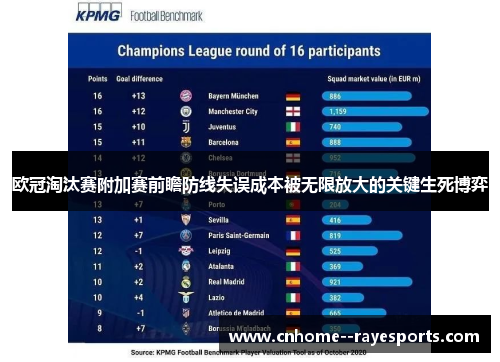 欧冠淘汰赛附加赛前瞻防线失误成本被无限放大的关键生死博弈