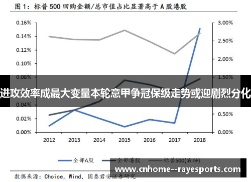 进攻效率成最大变量本轮意甲争冠保级走势或迎剧烈分化