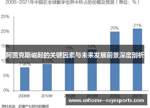 阿贾克斯崛起的关键因素与未来发展前景深度剖析