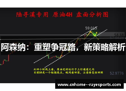 阿森纳：重塑争冠路，新策略解析