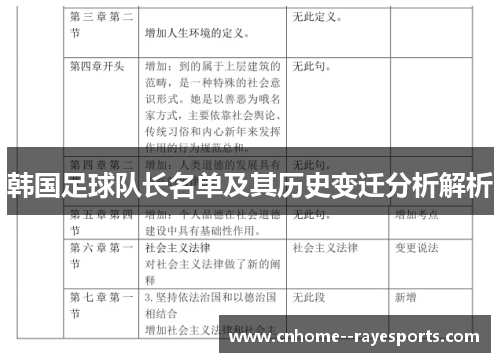 韩国足球队长名单及其历史变迁分析解析