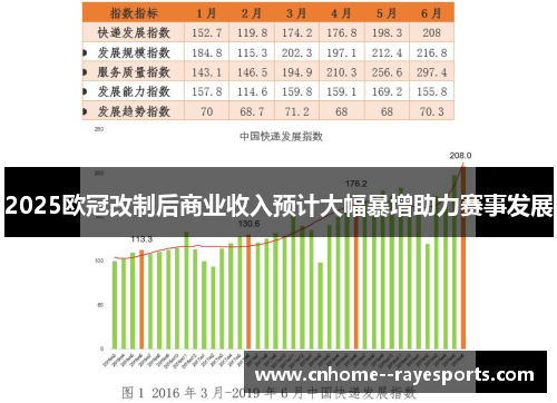 2025欧冠改制后商业收入预计大幅暴增助力赛事发展