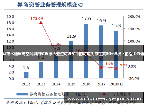 从技术速度与空间利用解析穆西亚拉对阵多特的对位优势在美洲杯语境下的战术价值 从技术速度与空间利用解析穆西亚拉对阵多特的对位优势在美洲杯语境下的战术价值
