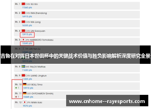 吉鲁在对阵日本世俱杯中的关键战术价值与胜负影响解析深度研究全景 吉鲁在对阵日本世俱杯中的关键战术价值与胜负影响解析深度研究全景