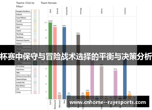 杯赛中保守与冒险战术选择的平衡与决策分析 杯赛中保守与冒险战术选择的平衡与决策分析
